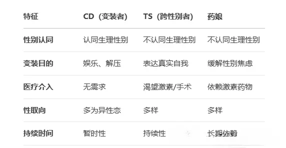 西檬之家如何建立健康的DS关系? 一