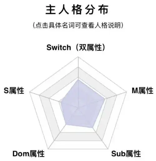 西檬之家恋物癖是什么? 一
