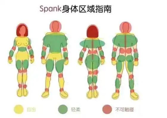 西檬之家BDSM入圈指南,新手如何安全入圈? 一